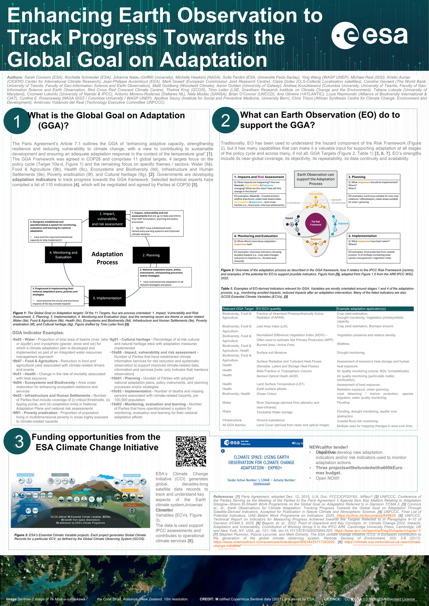 A poster summarising the results of the paper.
