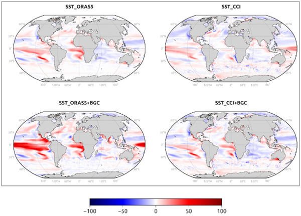 Figure 1 shows the difference in annual mean water column-integrated primary production between each EC-Earth4 experiment and CONTROL. All four runs show differences compared with CONTROL, especially in the equatorial Pacific.